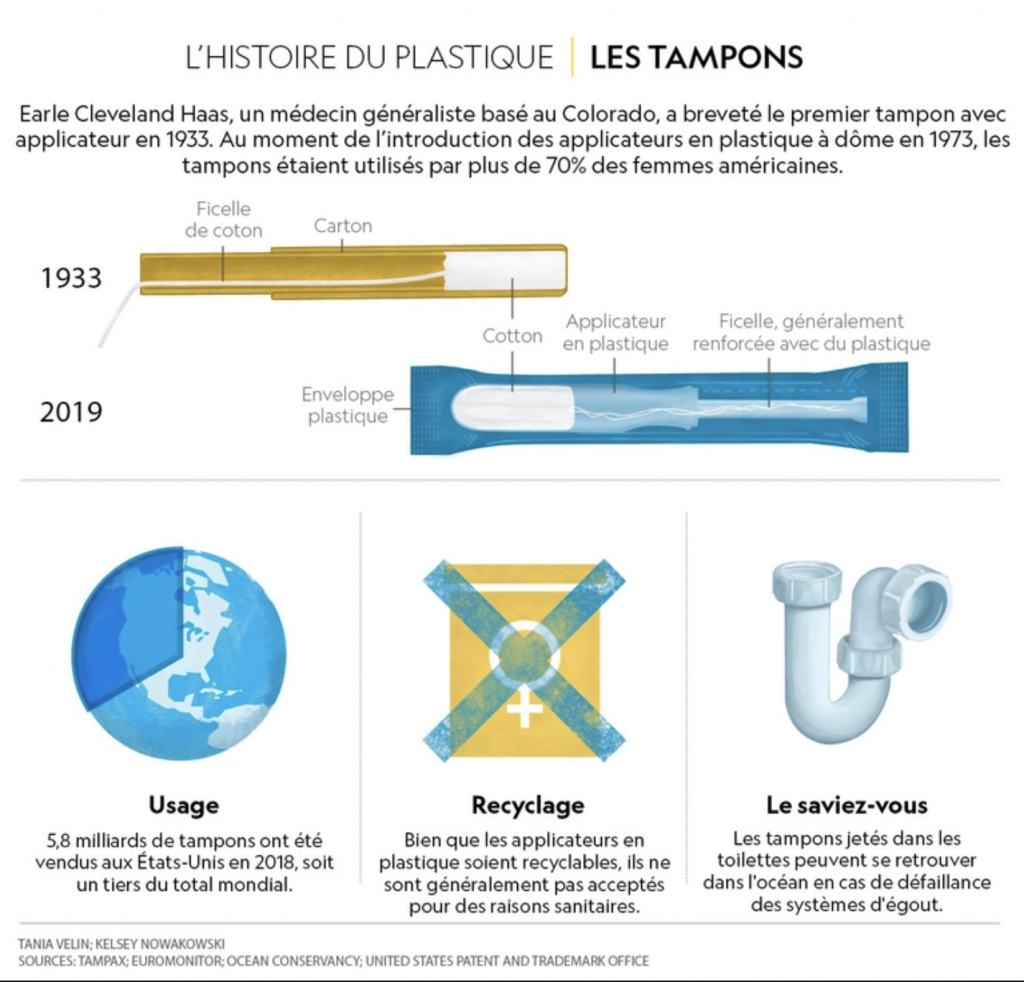 Que contiennent réellement nos serviettes hygiéniques jetables ? Les  dangers du conventionnel sur notre santé…